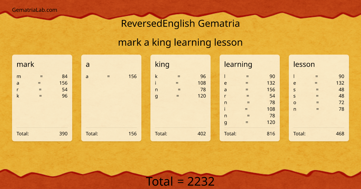mark a king learning lesson in reversedEnglish Gematria